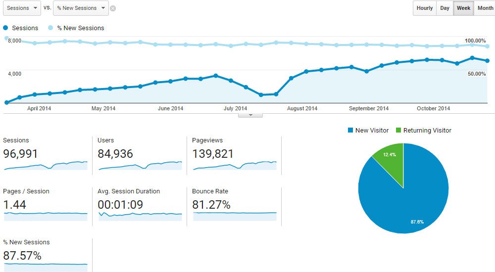 analytics1000x550