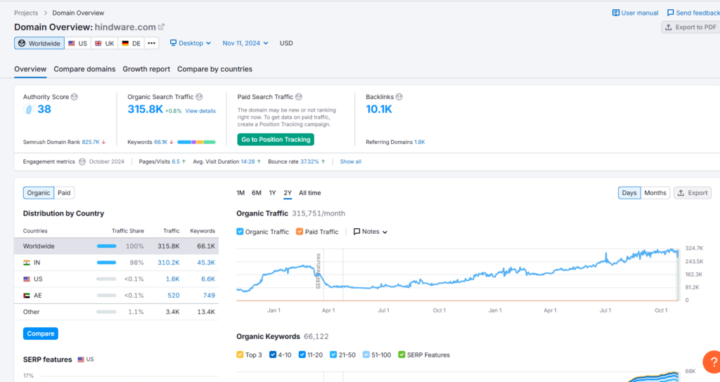 Review Backlink Profile