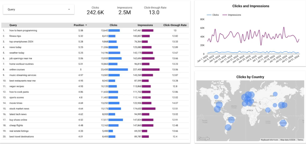 Monitor Keyword Rankings