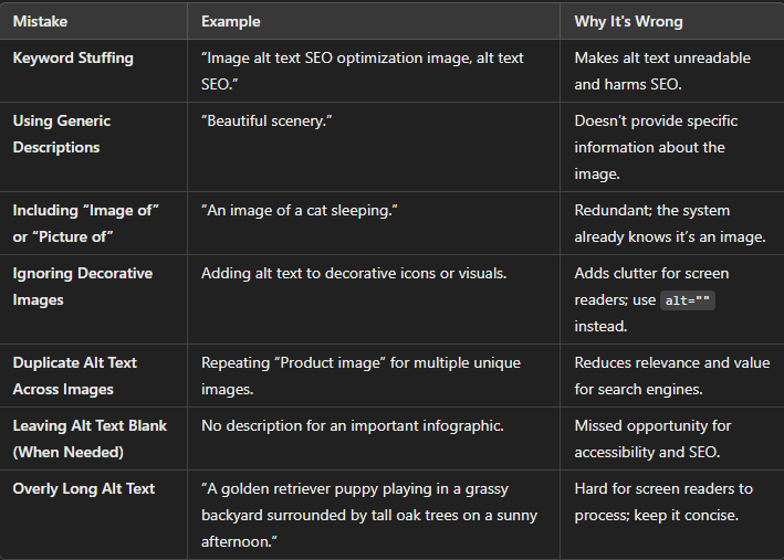 Common Mistakes to Avoid in Image Alt Text Optimization