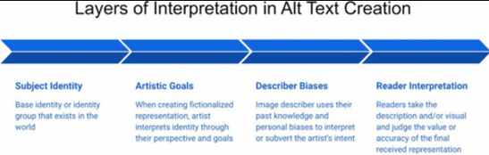 Combine Alt Text with Other SEO Techniques