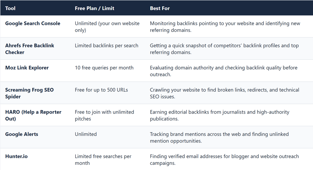 Free Link Building Tools Compared