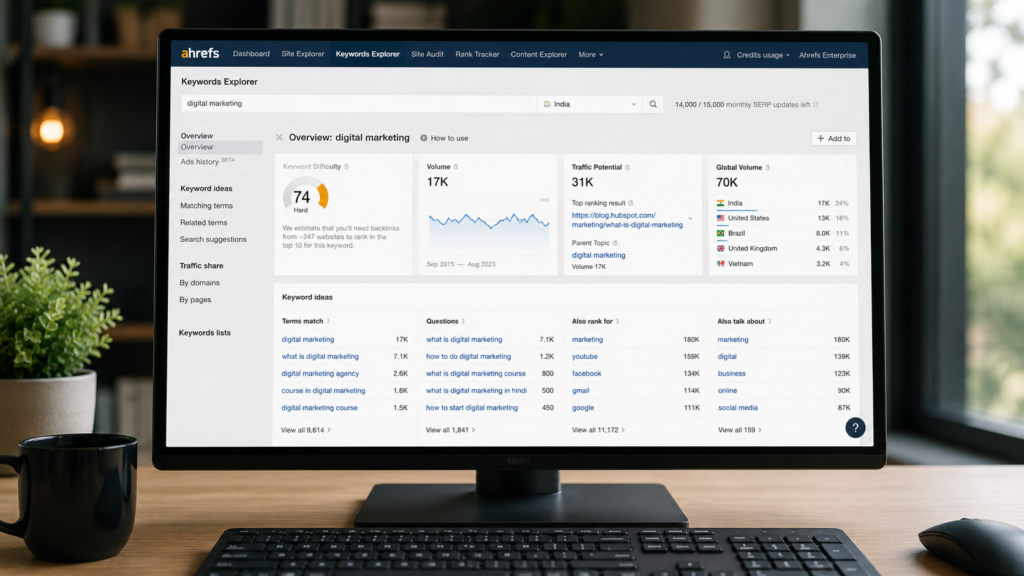Realistic SEO workspace with a desktop monitor displaying an Ahrefs Keywords Explorer dashboard, showing keyword research metrics such as search volume, keyword difficulty, traffic potential, and related keyword ideas for SEO analysis.